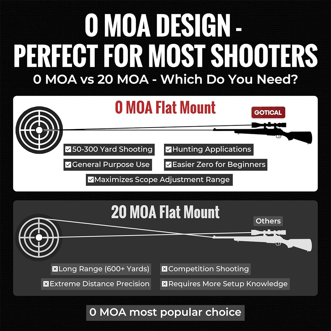 Picatinny Rail Mount for Savage110 Long Action Round Back Receiver with 0 MOA -CNC Machined 6061 Aluminum Alloy Finish Matte Black