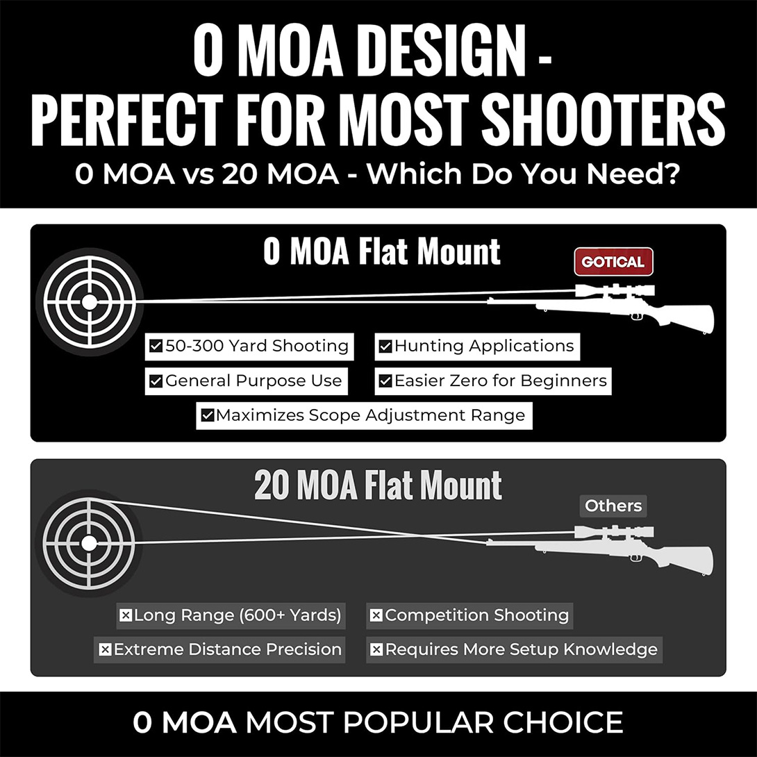 11 mm Dovetail to Picatinny Scope Rail Base Mount Compatible for Right-Hand HD CZ 452, 453, 455, 511, 512 for 11mm Picatinny Rail Mount 0 MOA